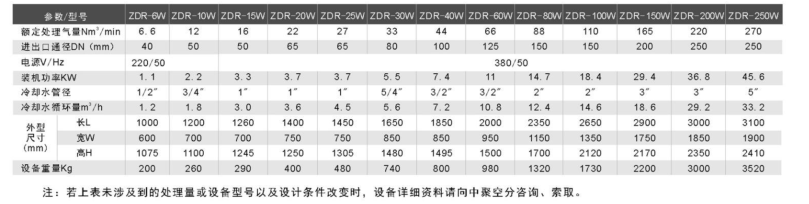 專業(yè)空分設(shè)備定制價格