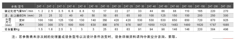 空分設(shè)備制造